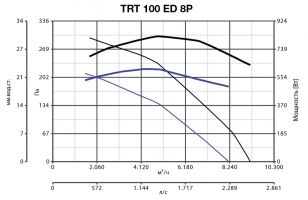 Крышный вентилятор TRT 100 ED 8P (15085VRT)