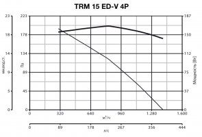 Каминный вентилятор ( дымосос для камина ) TRM 15 ED-V 4P (15162VRT)