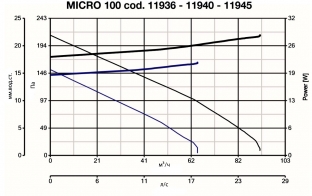 Вытяжной центробежный вентилятор Quadro Micro 100 (11936VRT)