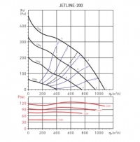 Канальный вентилятор JETLINE-200 (5145896000)