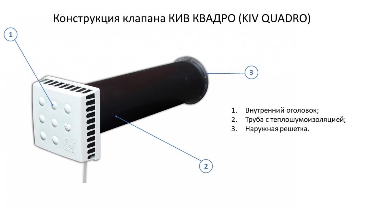 Vortice приточный клапан разобрать