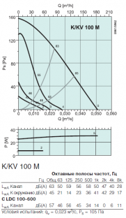 Канальный вентилятор Systemair K 100 M (1001SYS)