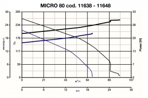 Вытяжной центробежный вентилятор Quadro Micro 80 (11638VRT)
