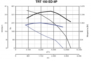 Крышный вентилятор TRT 150 ED 8P (15087VRT)