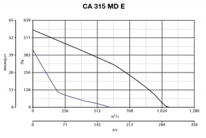 Канальный вентилятор CA 315 MD E (16167VRT)