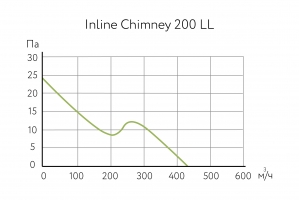 Канальный вентилятор Inline Chimney 200 LL (17143ARI)