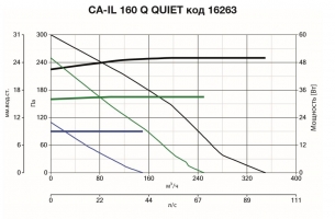 Канальный вентилятор CA IL 160 Q QUIET (16263VRT)