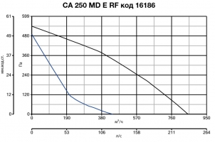 Крышный вентилятор CA 250 MD E RF (16186VRT)