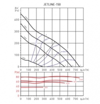 Канальный вентилятор JETLINE-150 (5145895800)