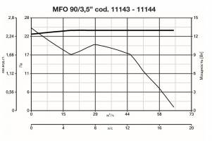 Вытяжной бытовой бесшумный вентилятор Punto Four MFO 90/3.5 T (11144VRT)