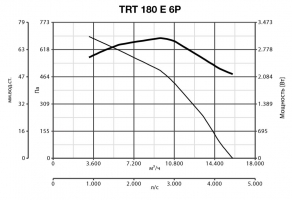 Крышный вентилятор TRT 180 E 6P (15078VRT)