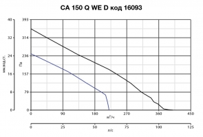 Канальный вентилятор CA 150 Q WE D (16093VRT)