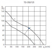 Канальный вентилятор TD-350/125 (5211306500)