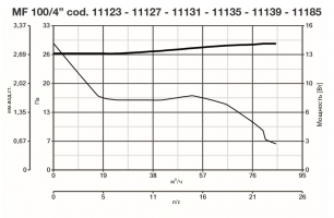 Вытяжной бытовой бесшумный вентилятор Punto Filo MF 100/4 LL (11131VRT)