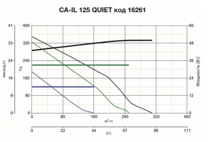 Канальный вентилятор CA IL 125 QUIET (16261VRT)