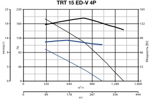 Крышный вентилятор TRT 15 ED-V 4P (15163VRT)