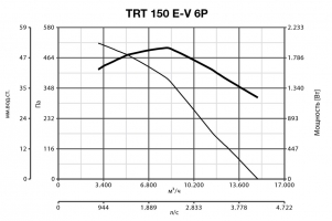 Крышный вентилятор TRT 150 E-V 6P (15193VRT)