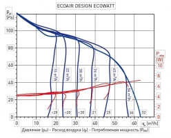 Вытяжной бытовой вентилятор Ecoair Design Ecowat 100T (5210612400)