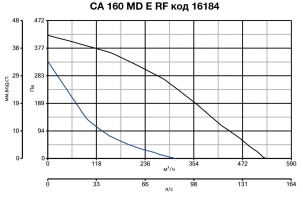 Крышный вентилятор CA 160 MD E RF (16184VRT)