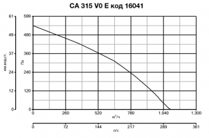 Канальный вентилятор CA 315 V0 E (16041VRT)