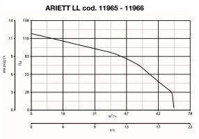 Вытяжной центробежный вентилятор Ariett T (11966VRT)