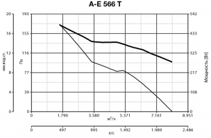Осевой промышленный вентилятор VORTICEL A-E 566 T (42366VRT)