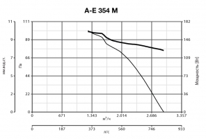 Осевой промышленный вентилятор VORTICEL A-E 354 M (42258VRT)