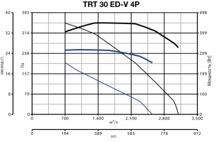 Крышный вентилятор TRT 30 ED-V 4P (15167VRT)