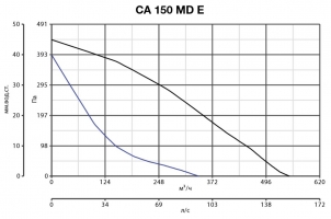 Канальный вентилятор CA 150 MD E (16163VRT)