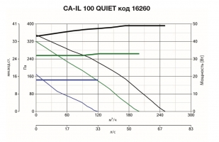 Канальный вентилятор CA IL 100 QUIET (16260VRT)