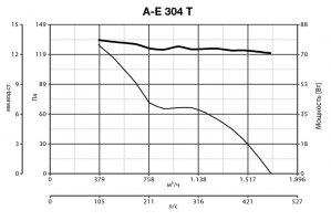 Осевой промышленный вентилятор VORTICEL A-E 304 T (42227VRT)