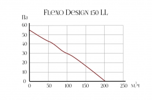 Вытяжной осевой вентилятор Flexo Design 150 LL (11103ARI)