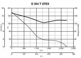 Осевой вентилятор во взрывозащищенном исполнении E 354 T ATEX (40313VRT)