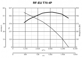 Крышный вентилятор RF EU T 70 4P (15131VRT)