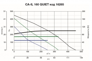 Канальный вентилятор CA IL 160 QUIET (16265VRT)