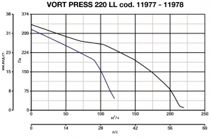 Вытяжной центробежный вентилятор Vort Press 220 Ti (11978VRT)