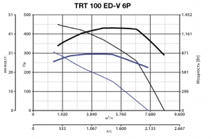 Крышный вентилятор TRT 100 ED-V 6P (15174VRT)