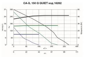 Канальный вентилятор CA IL 150 Q QUIET (16262VRT)