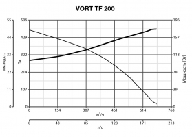 Канальный вентилятор Vort TF 200 (11278VRT)