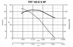 Крышный вентилятор TRT 100 E-V 6P (15191VRT)