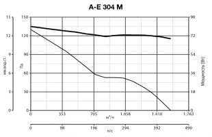 Осевой промышленный вентилятор VORTICEL A-E 304 M (42216VRT)