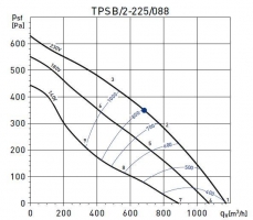 Крышный вентилятор TPSB/2-225/088 (5505003900)