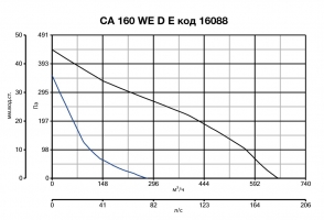 Канальный вентилятор CA 160 WE D E (16088VRT)