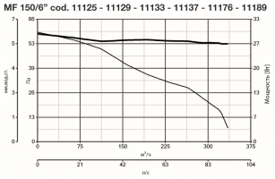 Вытяжной бытовой бесшумный вентилятор Punto Filo MF 150/6 LL (11133VRT)