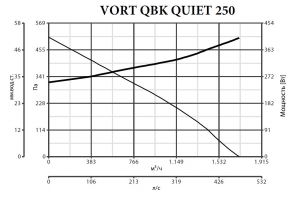 Канальный вентилятор VORT QBK QUITE 250 (45255VRT)