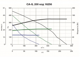 Канальный вентилятор CA IL 200 (16256VRT)