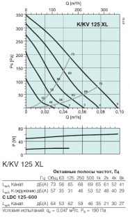 Канальный вентилятор Systemair K 125 XL (1003SYS)