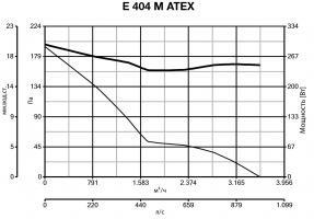 Осевой вентилятор во взрывозащищенном исполнении E 404 M ATEX (40306VRT)