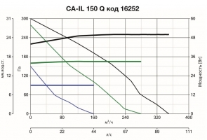 Канальный вентилятор CA IL 150 Q (16252VRT)
