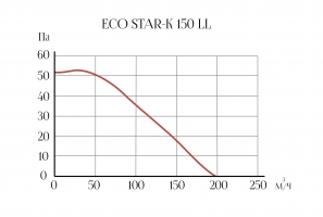 Вытяжной осевой вентилятор Eco Star-K 150 LL (11203ARI)